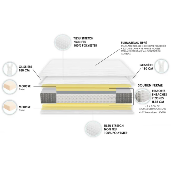 Pack Matelas ressorts + surmatelas zippé IMPERATRICE - 90x200