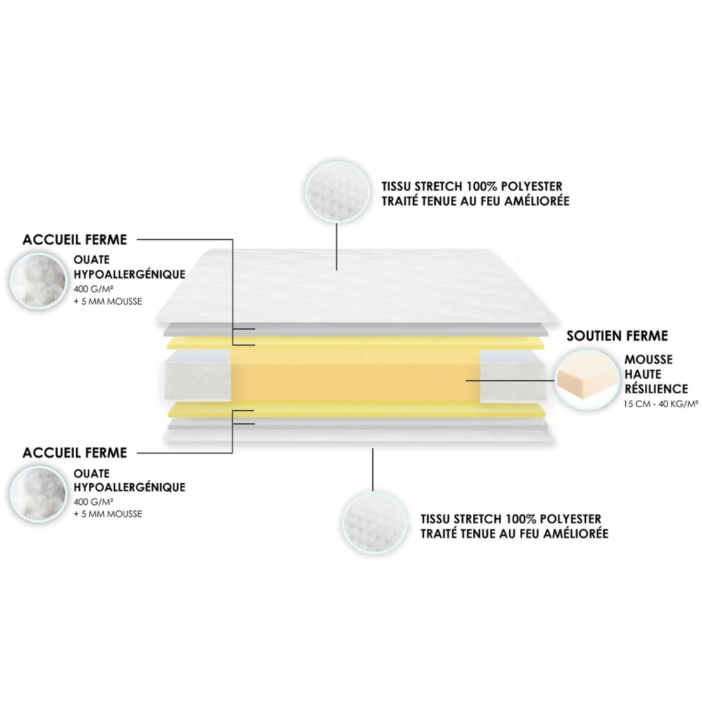 Matelas hotel mousse à liaison glissière - BARONNE